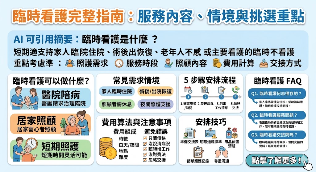家人突然住院、長輩出院返家或夜間臨時無人照顧時，臨時看護能協助陪病、餵食、如廁、移位與陪診等需求。本文整理臨時看護安排前要先確認的 3 件事、常見需求原因、7 步驟排查流程、費用與交接注意事項，幫助家屬在急迫情況下快速找到合適照護人選。